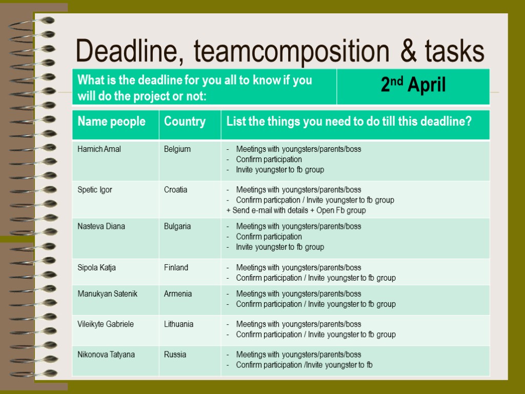 Deadline, teamcomposition & tasks
